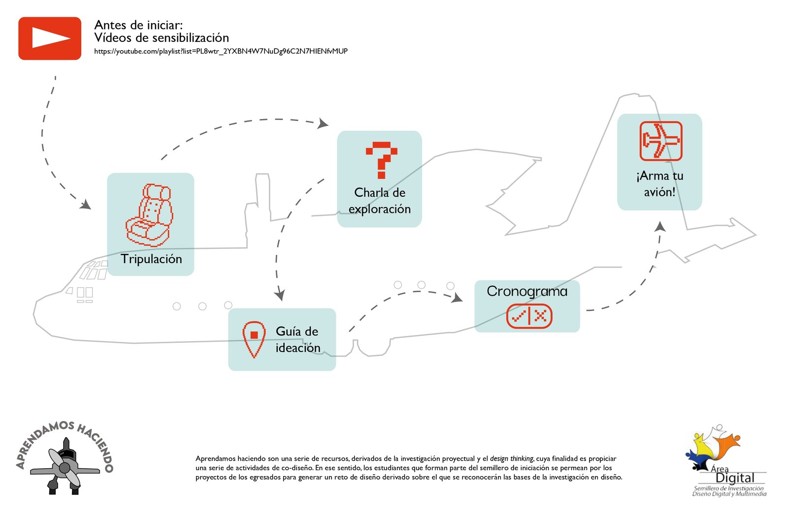 infografía ambiente aprendizaje